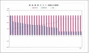 収支予測計算書7