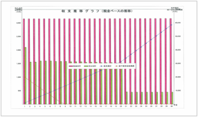 収支予測計算書8